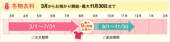 冬物衣料 3月からお預かり開始・最大11月30日まで