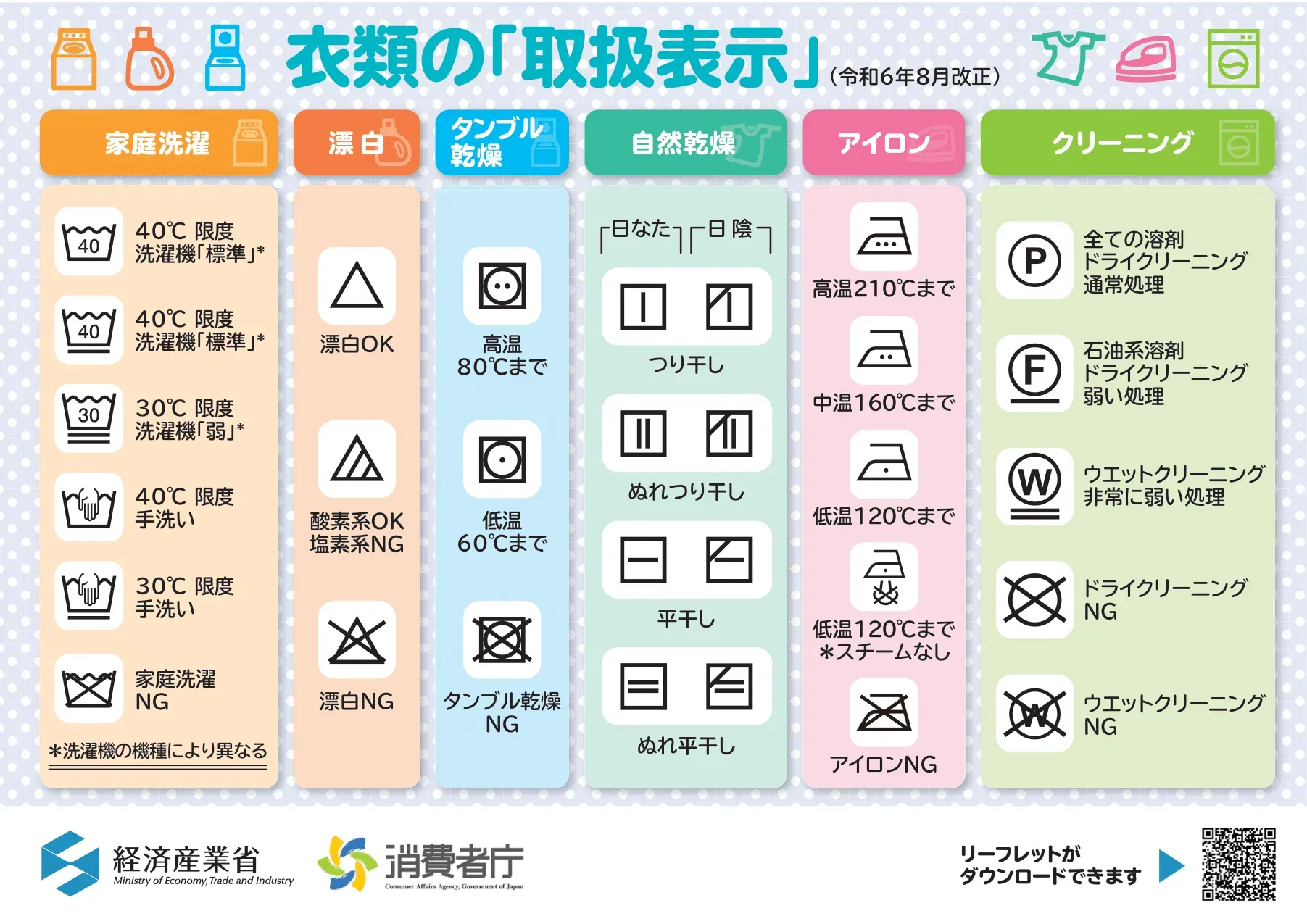 洗濯表示タグの確認方法